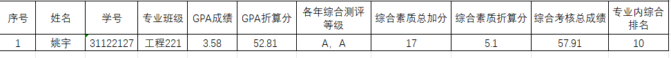 5BF4280386C3B9659D86B12C81C B33567D7 1E67